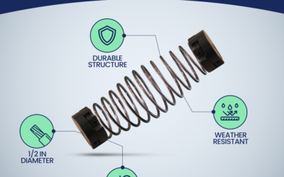 Zipline Braking System With Springs